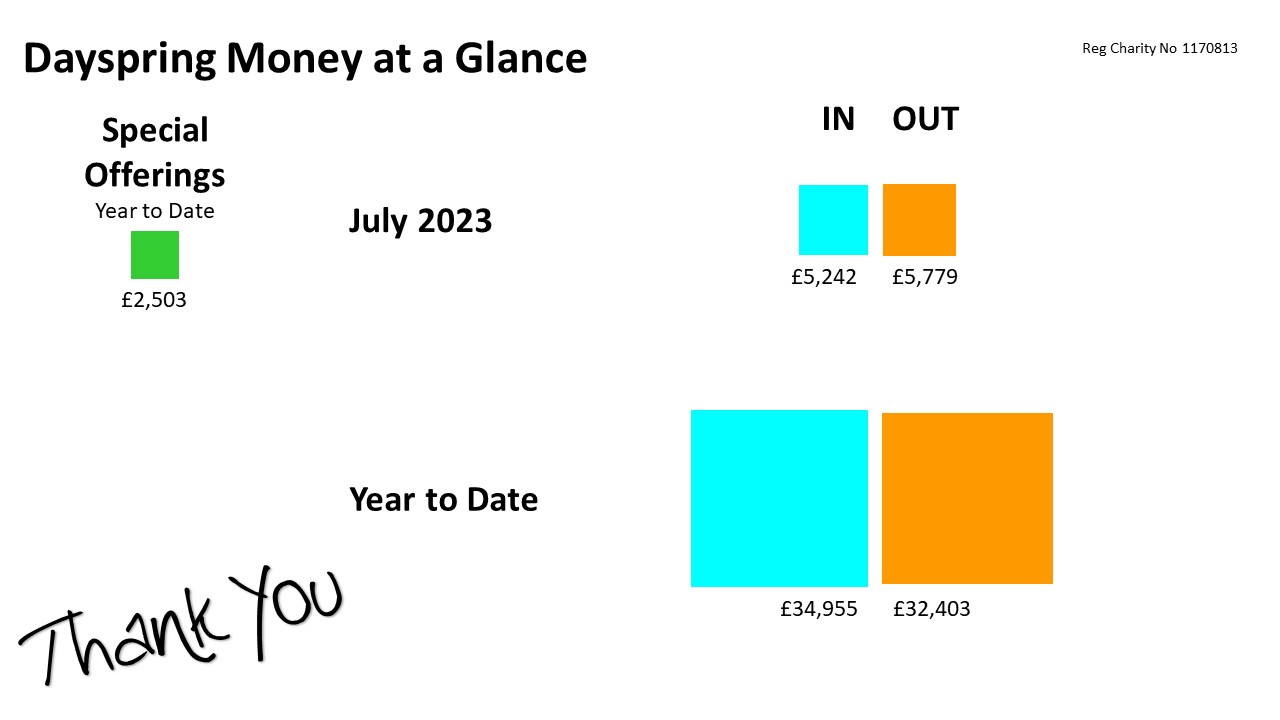 Money at a Glance 07 Jul 2023