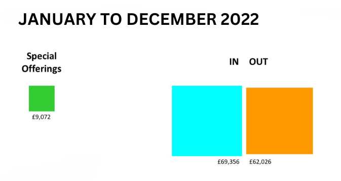 JANUARY TO DECEMBER 2022 (1)